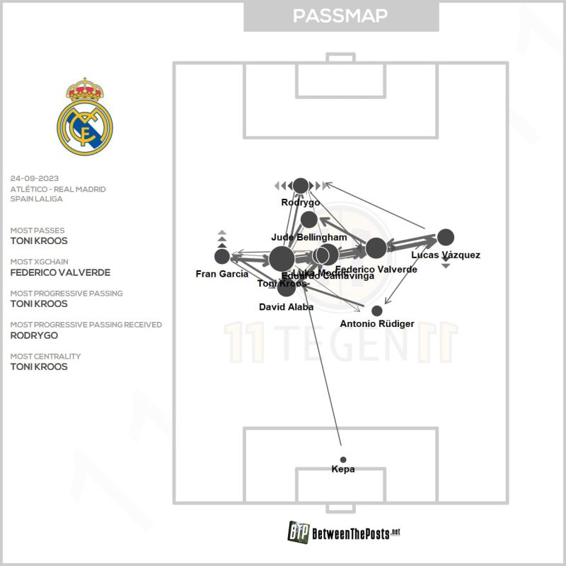 real Atletico passmap